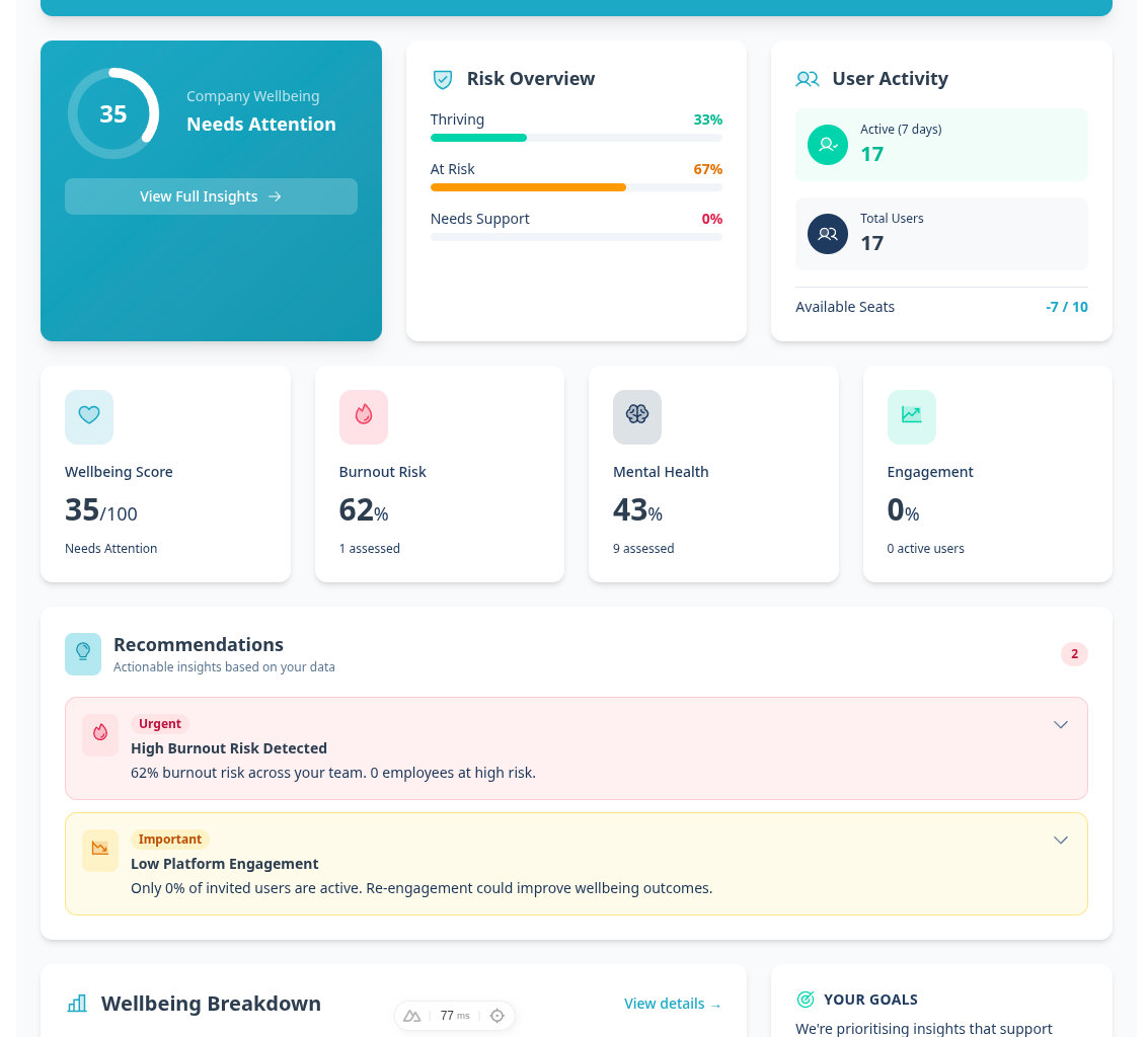 Analytics Dashboard Screenshot