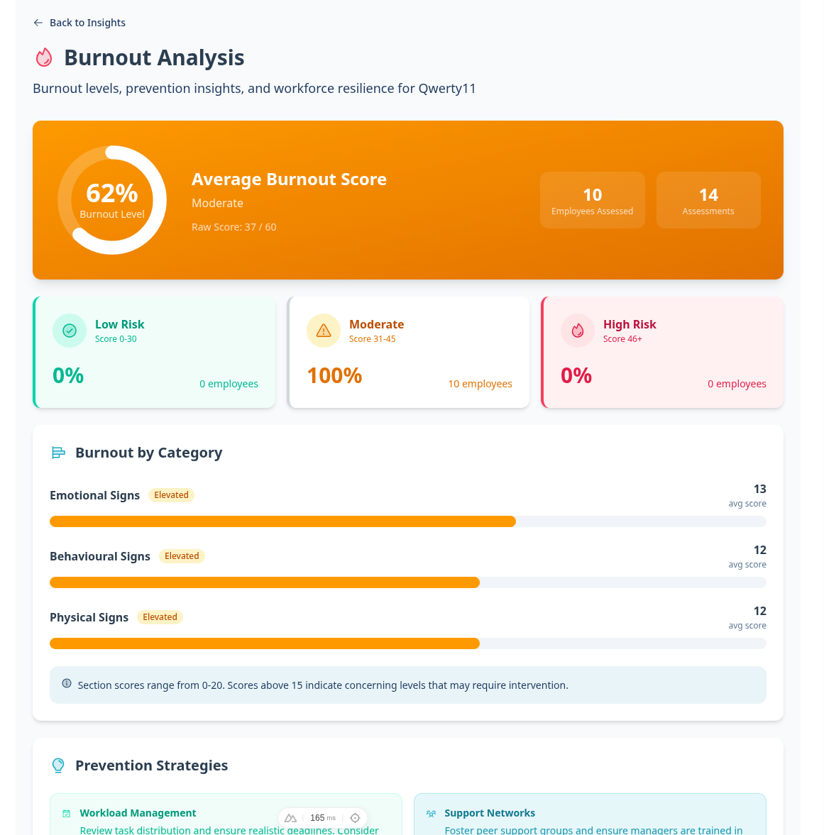 Burnout Monitoring Screenshot