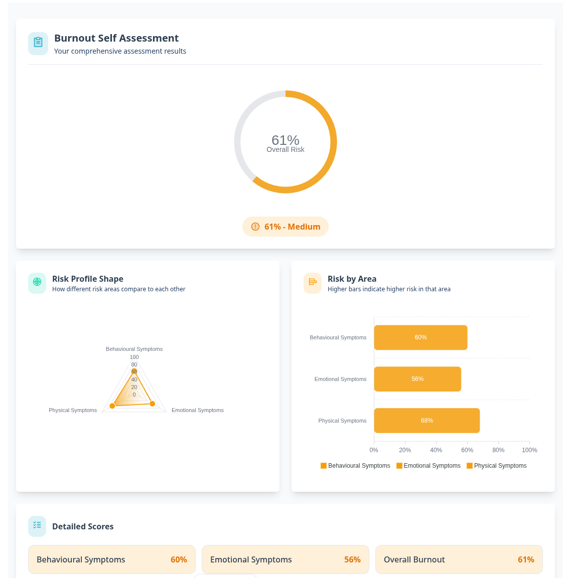 Burnout Assessment Screenshot