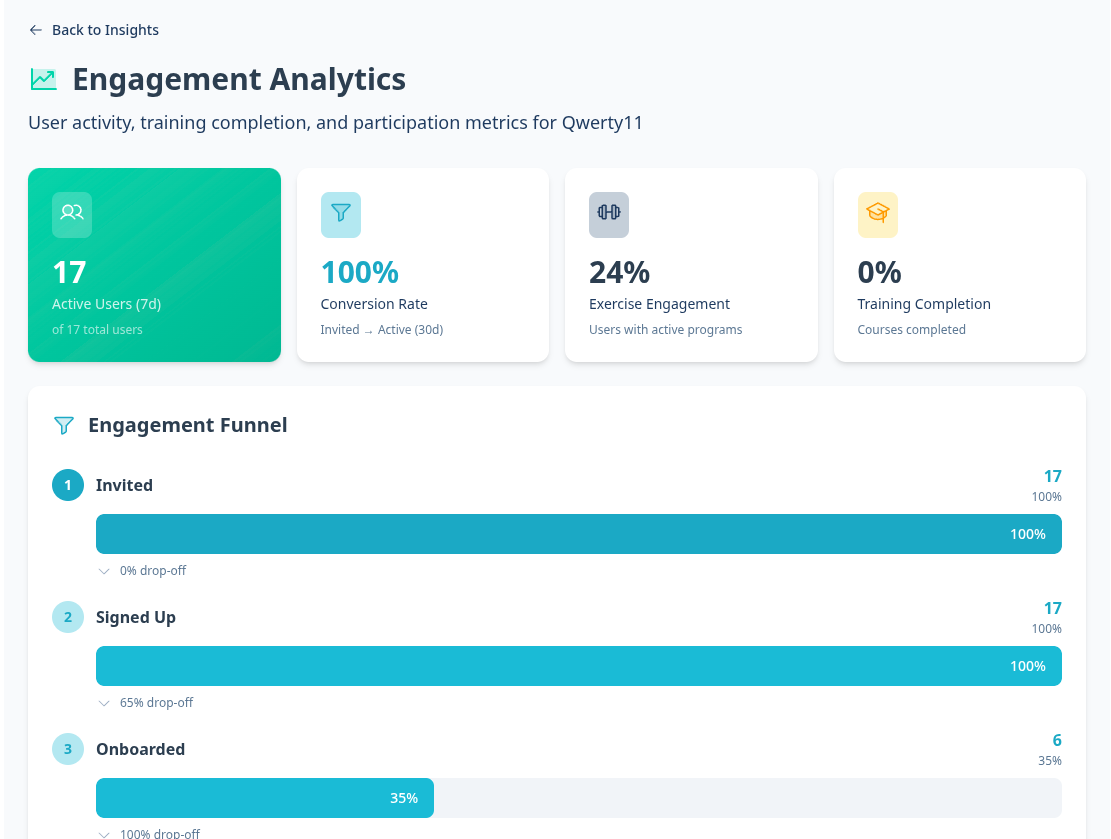 Engagement Reports Screenshot